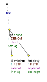 A non-declinable noun in the nominative as a constituent of a title